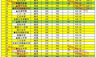 2021天津高考分数线